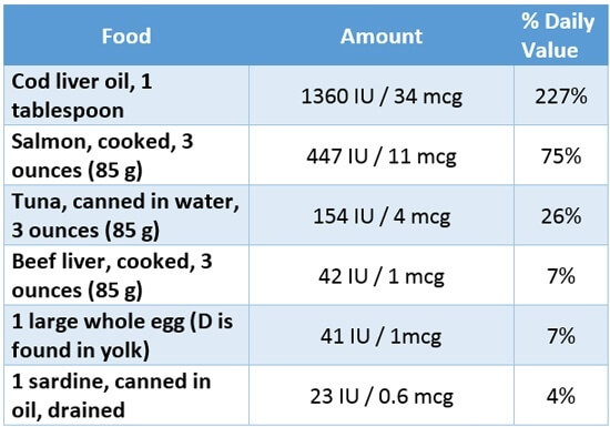 vitamin-d-in-foods